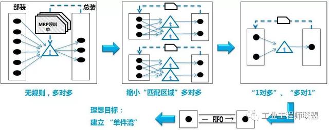 Devops价值流分析 价值流图析_Devops价值流分析_17