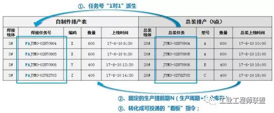 Devops价值流分析 价值流图析_Devops价值流分析_19