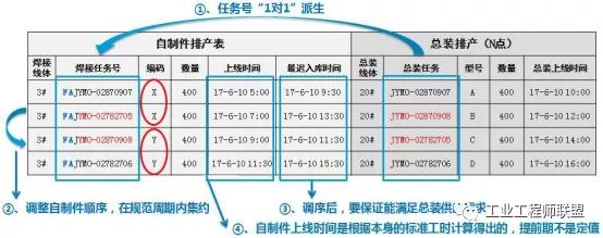 Devops价值流分析 价值流图析_先进先出_20