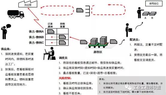 Devops价值流分析 价值流图析_多对多_21