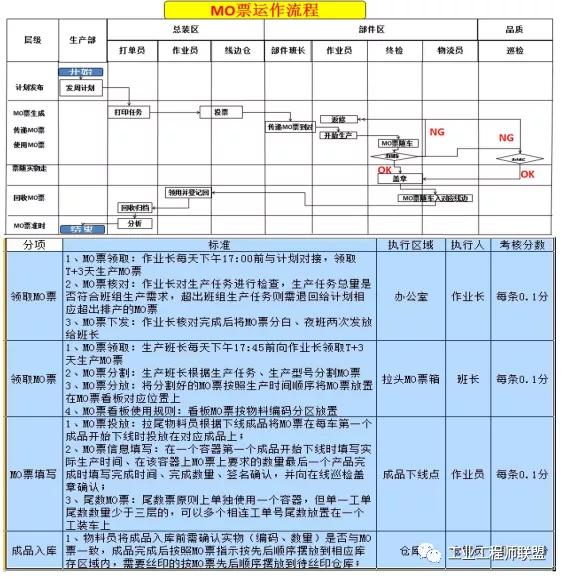 Devops价值流分析 价值流图析_先进先出_22