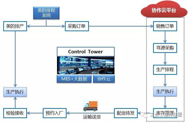 Devops价值流分析 价值流图析_二分图带权最大匹配费用流_25