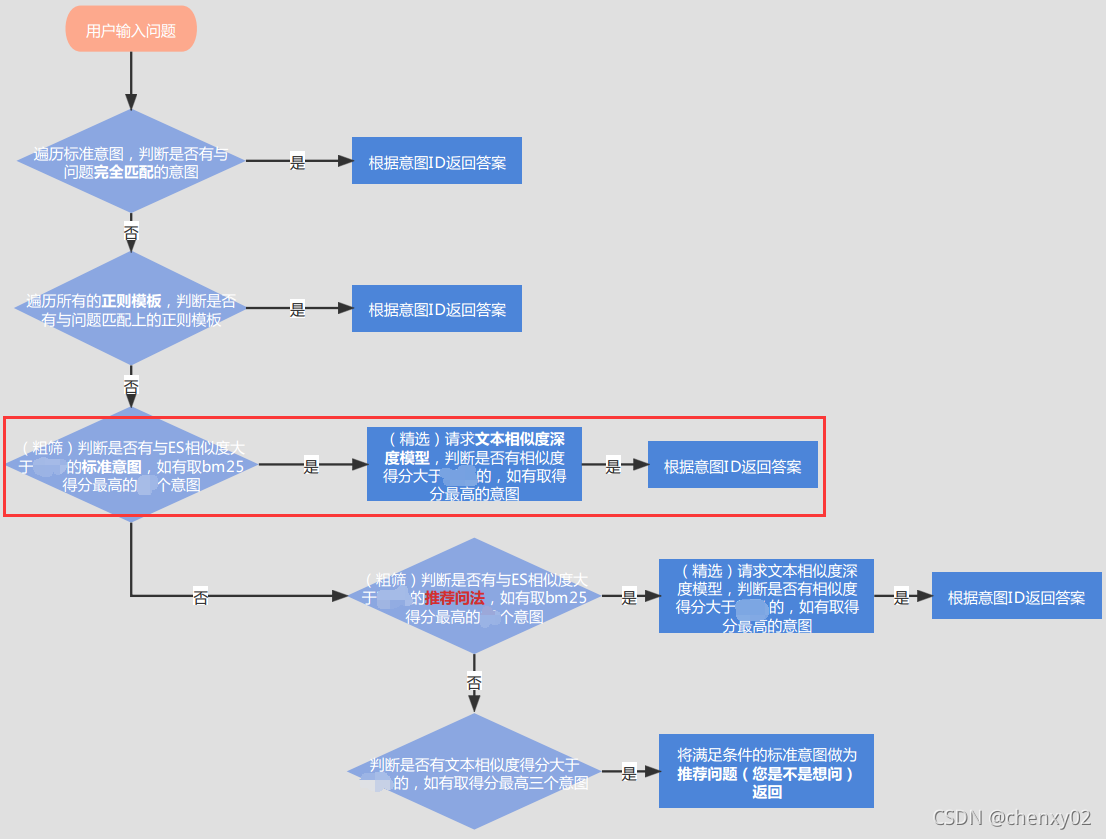 es相似词搜索 es文本相似度_elasticsearch_03