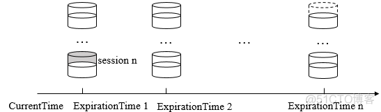 zookeeper 配置超时 zookeeper client session timeout_session_02