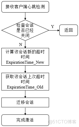 zookeeper 配置超时 zookeeper client session timeout_长连接_03