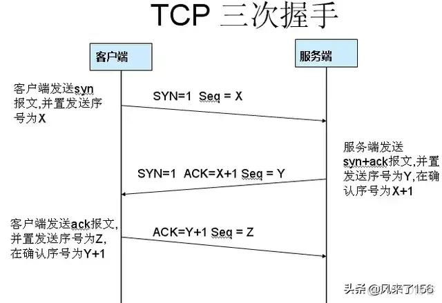 wireshark分析udp数据丢包 wireshark分析tcp丢包率_数据_03