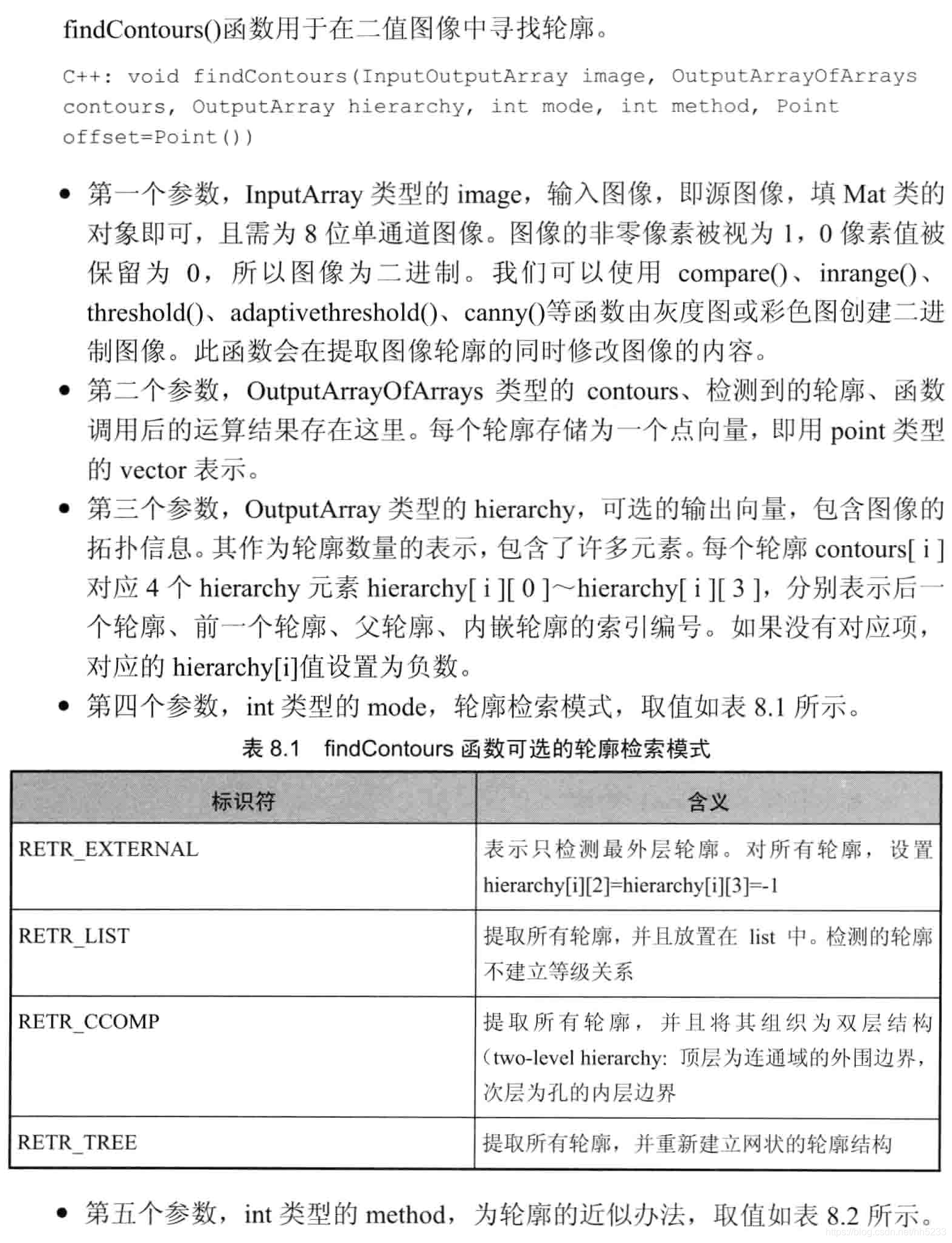 opencv不规则轮廓抠图 opencv 轮廓 锯齿_点集