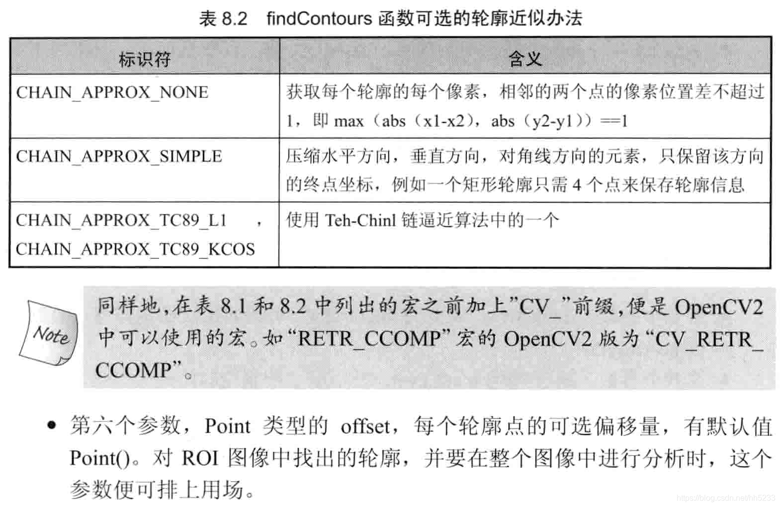 opencv不规则轮廓抠图 opencv 轮廓 锯齿_opencv不规则轮廓抠图_02