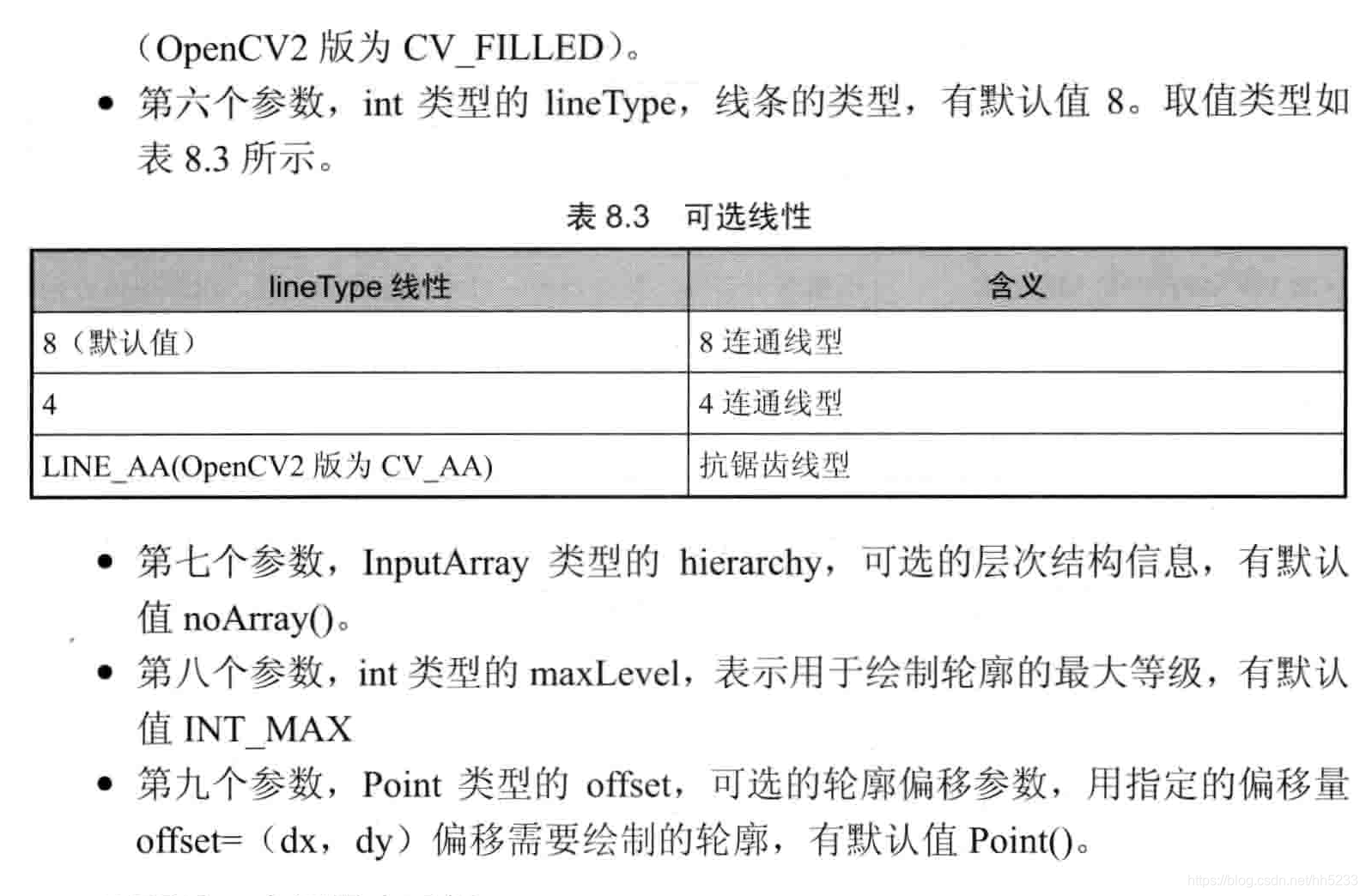 opencv不规则轮廓抠图 opencv 轮廓 锯齿_点集_05