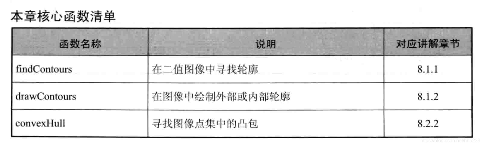 opencv不规则轮廓抠图 opencv 轮廓 锯齿_opencv不规则轮廓抠图_24