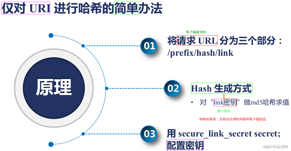 nginx path 获取 nginx获取referer_字符串_17