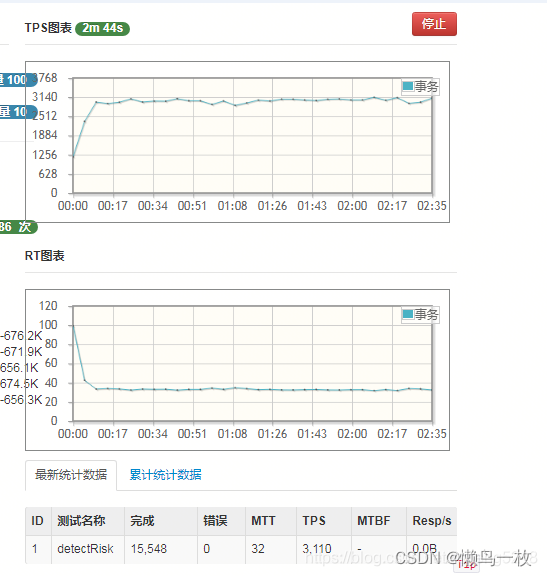 kafka生产者 kettle kafka生产者配置详解_HDFS_04