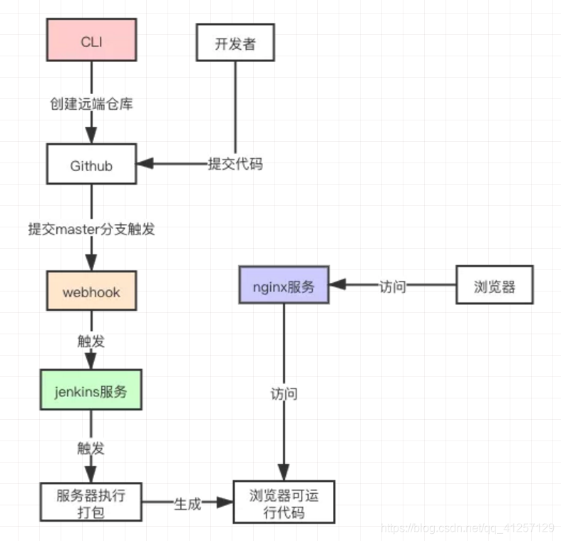 jenkins打包vue项目总是不是最新的 jenkins vue打包_Jenkins_32