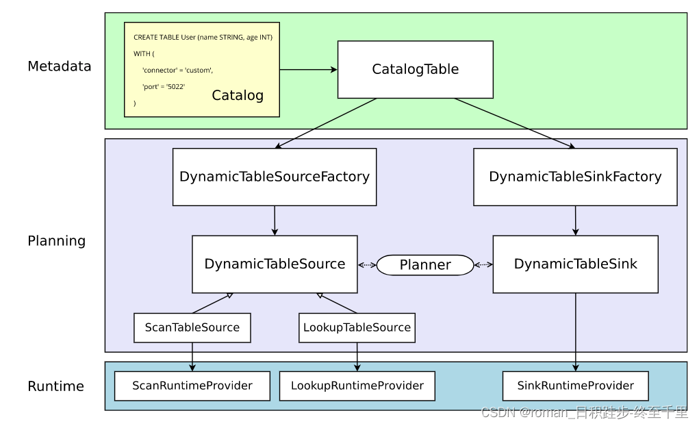 flink sql维表 flinksql维表join优化_flink sql维表