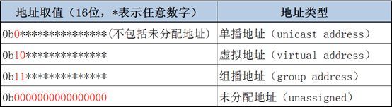 ble mesh 订阅 发布 ble mesh 距离_ble mesh