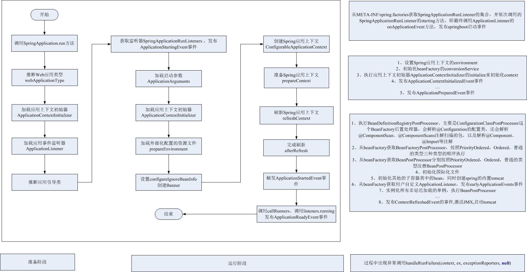 SpringBoot objectmapper 不生效 springboot application map_加载