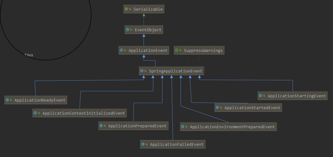 SpringBoot objectmapper 不生效 springboot application map_spring_11