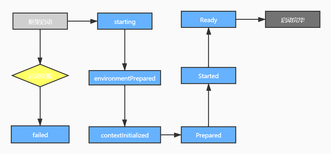 SpringBoot objectmapper 不生效 springboot application map_加载_13