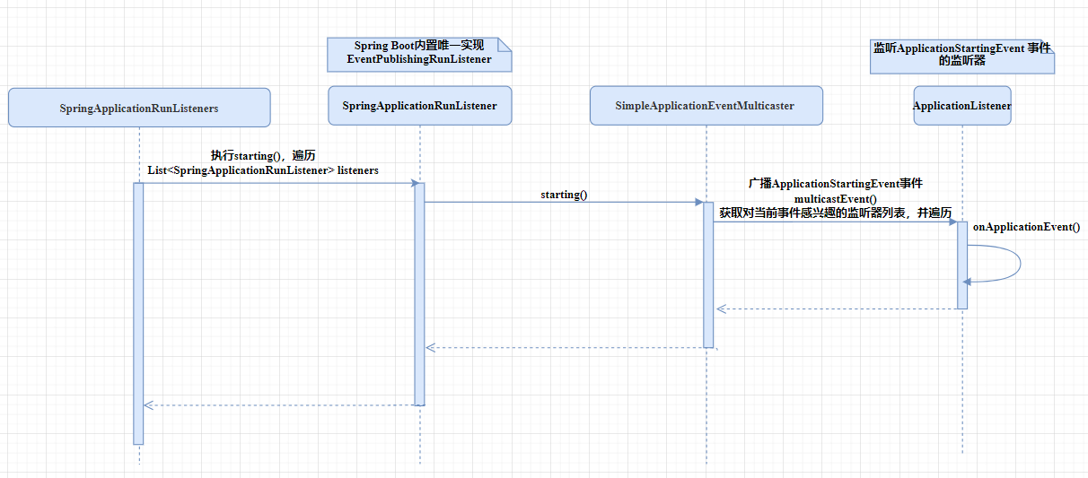 SpringBoot objectmapper 不生效 springboot application map_spring_15