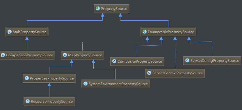 SpringBoot objectmapper 不生效 springboot application map_加载_17