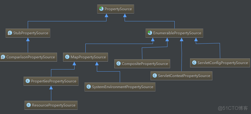 SpringBoot objectmapper 不生效 springboot application map_Web_17