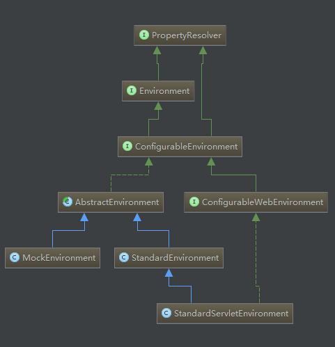 SpringBoot objectmapper 不生效 springboot application map_spring_18