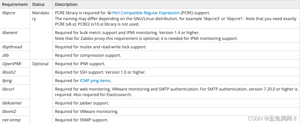 zabbix fping参数 zabbix硬件配置_linux_02