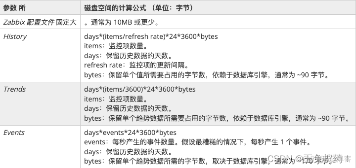 zabbix fping参数 zabbix硬件配置_zabbix_03