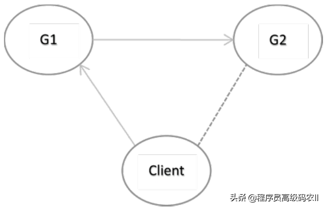 若依微服务如何部署 微服务依赖_java