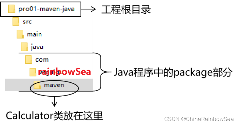 maven打jar包含注释 maven打jar包指定main,maven打jar包含注释 maven打jar包指定main_maven_02,第2张