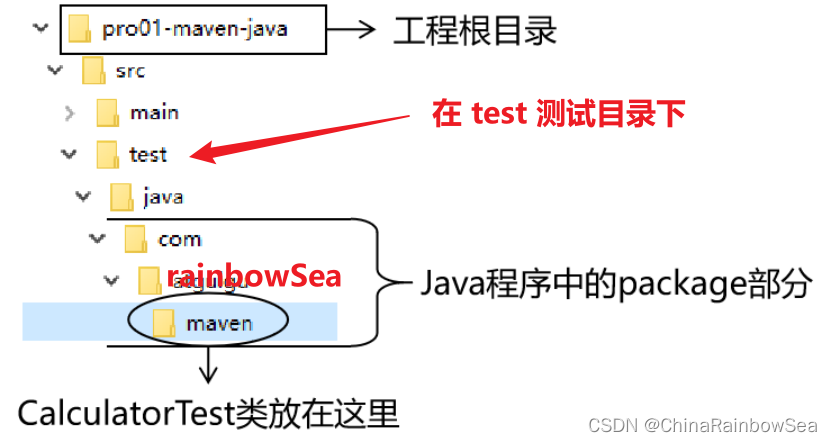 maven打jar包含注释 maven打jar包指定main,maven打jar包含注释 maven打jar包指定main_maven打jar包含注释_07,第7张