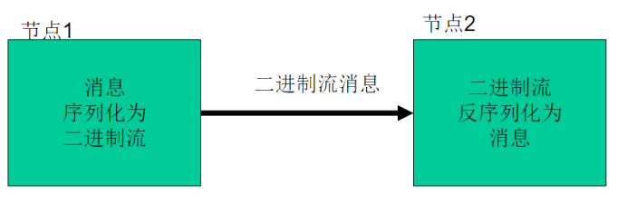 mapreduce体系结构哪四部分 mapreduce的体系结构_任务处理_04