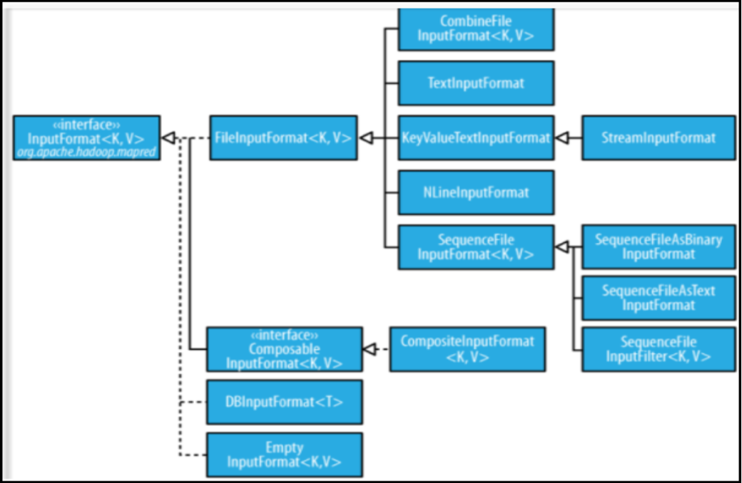 mapreduce体系结构哪四部分 mapreduce的体系结构_java_05