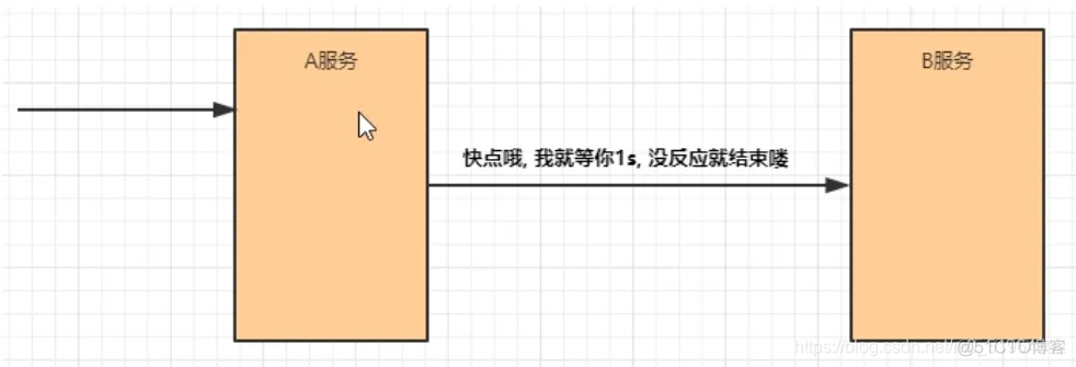 微服务调用时间设置 微服务之间调用超时_jar