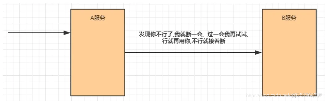 微服务调用时间设置 微服务之间调用超时_xml_04