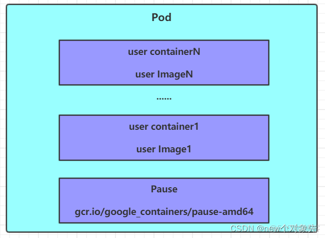 k8s ingress跨域设置 k8s 跨namespace_java_06