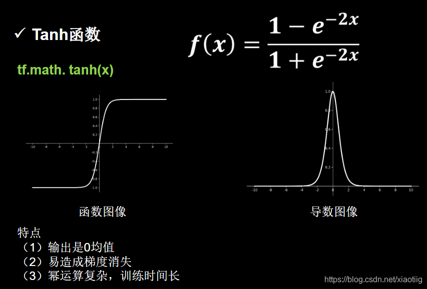 激活函数调整 激活函数原理_神经网络_09