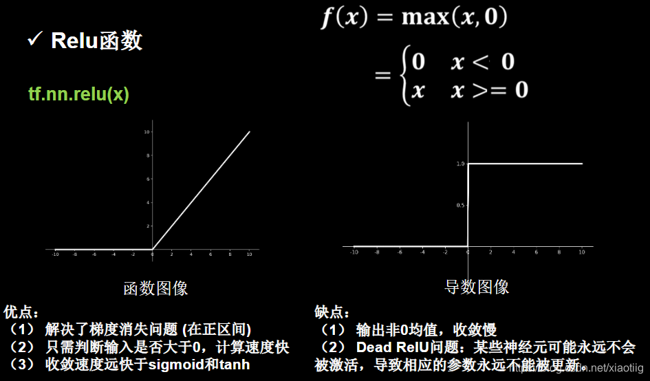 激活函数调整 激活函数原理_激活函数_11