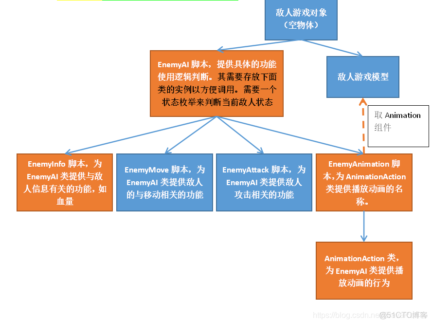 unity中脚本函数介绍 unity 脚本_游戏_03