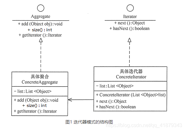 spring 迭代器模式 迭代器设计模式_spring 迭代器模式