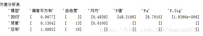 为什么把非线性回归转换成线性回归 非线性回归方程的转化_机器学习_35