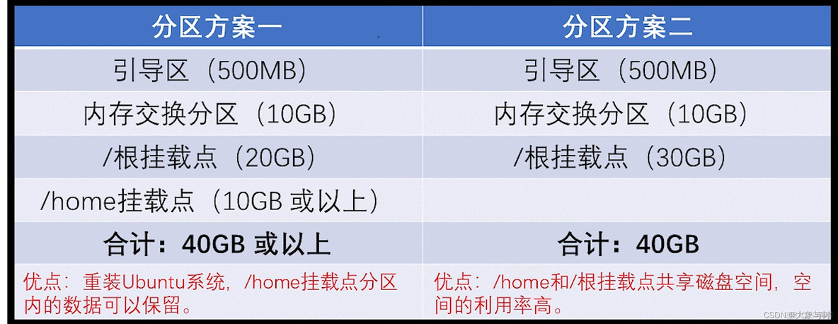 双硬盘安装centos 双硬盘安装ubuntu双系统_官网_07