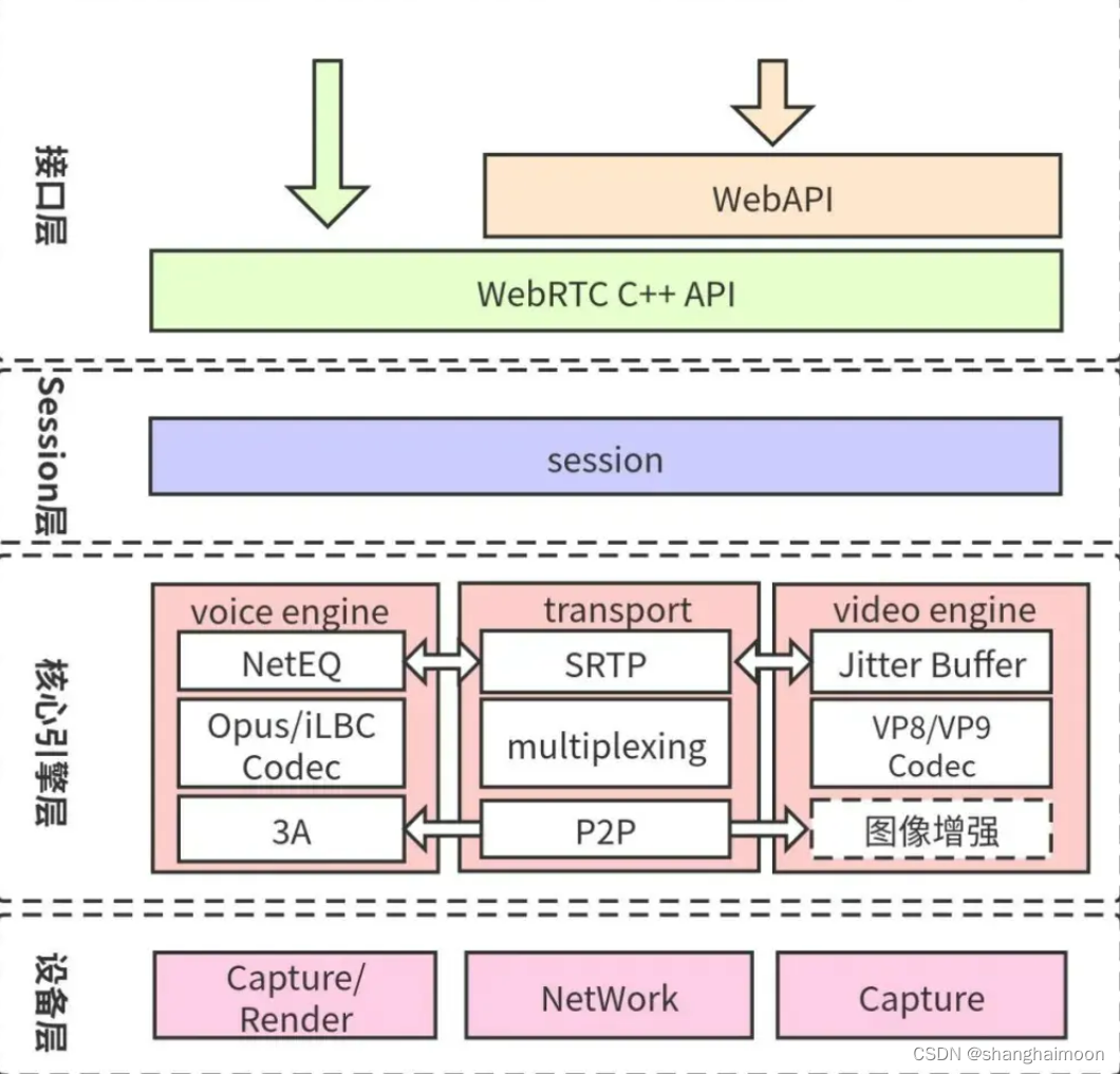 freeswitch 三种模式 freeswitch应用场景_freeswitch 三种模式