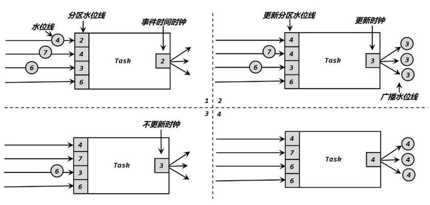 flink cep 事件时间 flink 事件时间窗口_大数据