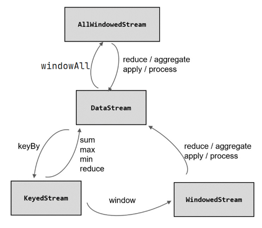 flink cep 事件时间 flink 事件时间窗口_flink_03