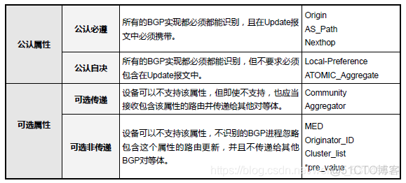 bgp协议配置详解 bgp网络协议_TCP_02