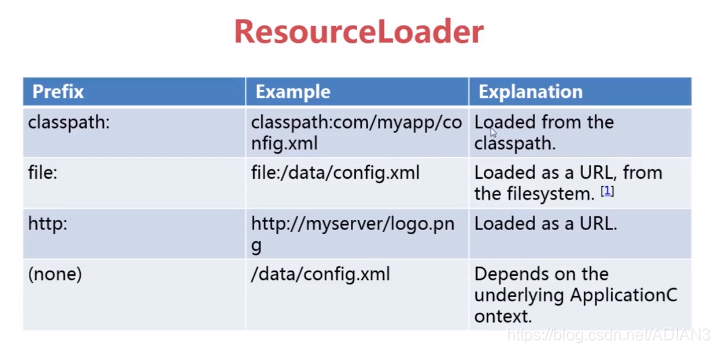 springboot 实现多态 spring 多态注入_springboot 实现多态_14