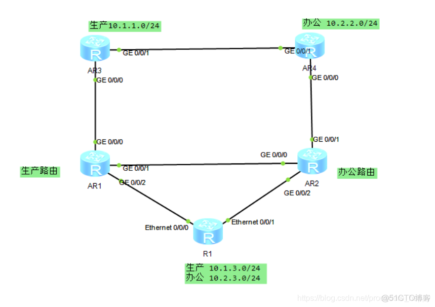 ospf路由地址 ospf路由选路_网络