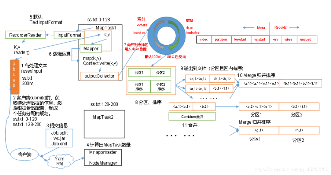 mapreduce 读多个表 mapreduce读写流程,mapreduce 读多个表 mapreduce读写流程_缓存,第1张