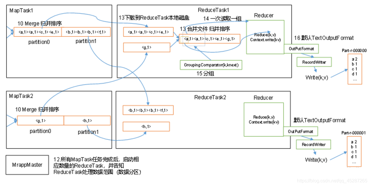 mapreduce 读多个表 mapreduce读写流程,mapreduce 读多个表 mapreduce读写流程_临时文件_02,第2张